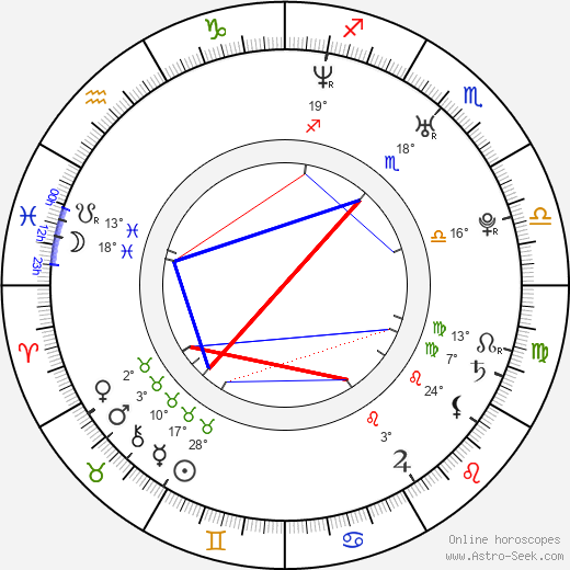 Jana Pallaske birth chart, biography, wikipedia 2024, 2025