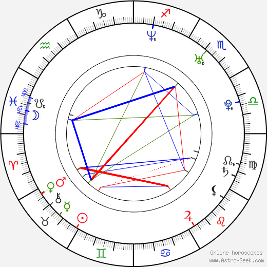 Jana Pallaske birth chart, Jana Pallaske astro natal horoscope, astrology