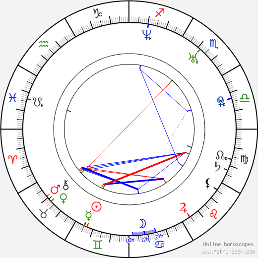 Jesse Bradford birth chart, Jesse Bradford astro natal horoscope, astrology