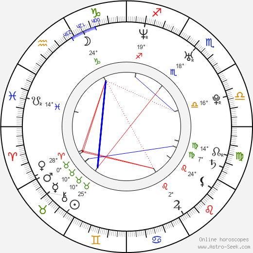 Jessica Morris birth chart, biography, wikipedia 2024, 2025