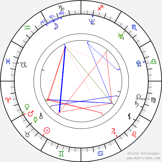 Jessica Morris birth chart, Jessica Morris astro natal horoscope, astrology