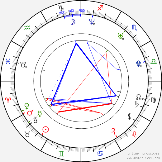 João Tempera birth chart, João Tempera astro natal horoscope, astrology