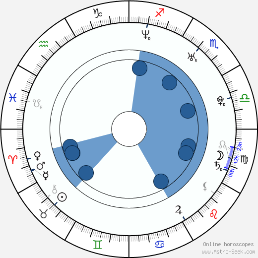 Johna Stewart-Bowden horoscope, astrology, sign, zodiac, date of birth, instagram