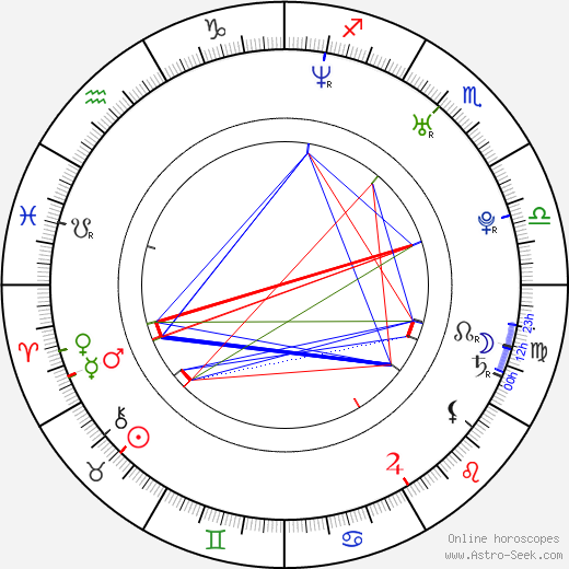 Johna Stewart-Bowden birth chart, Johna Stewart-Bowden astro natal horoscope, astrology