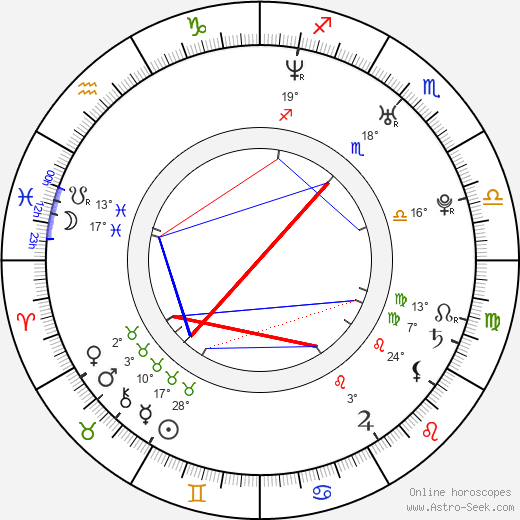 Jolana Smyčková birth chart, biography, wikipedia 2024, 2025