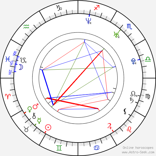 Jolana Smyčková birth chart, Jolana Smyčková astro natal horoscope, astrology