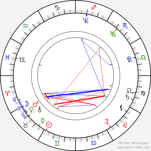 Jonathan Straiton birth chart, Jonathan Straiton astro natal horoscope, astrology