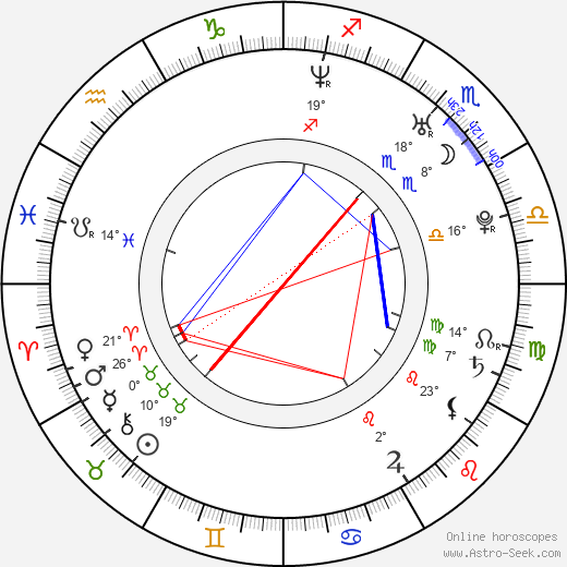 Jung-woo Ha birth chart, biography, wikipedia 2023, 2024