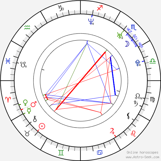 Jung-woo Ha birth chart, Jung-woo Ha astro natal horoscope, astrology