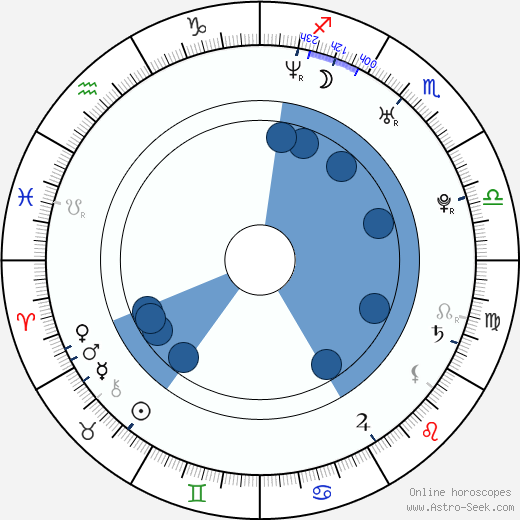 Karel Filip Švédský wikipedia, horoscope, astrology, instagram