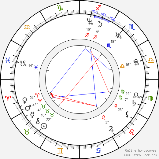 Karel Filip Švédský birth chart, biography, wikipedia 2024, 2025