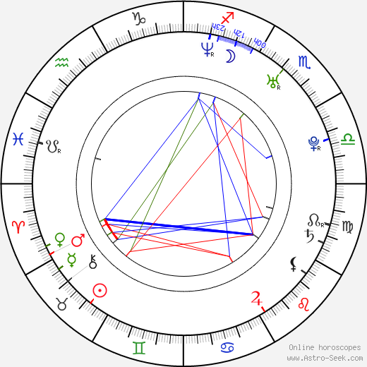 Karel Filip Švédský birth chart, Karel Filip Švédský astro natal horoscope, astrology