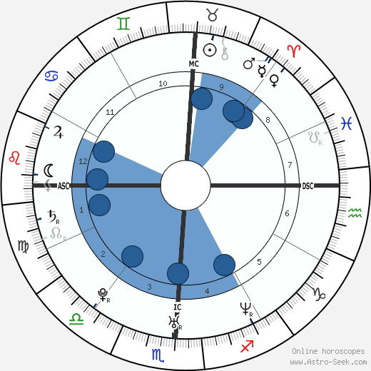 Lance Bass wikipedia, biography, birth chart, instagram Lance Bass wikipedia, horoscope, astrology, instagram