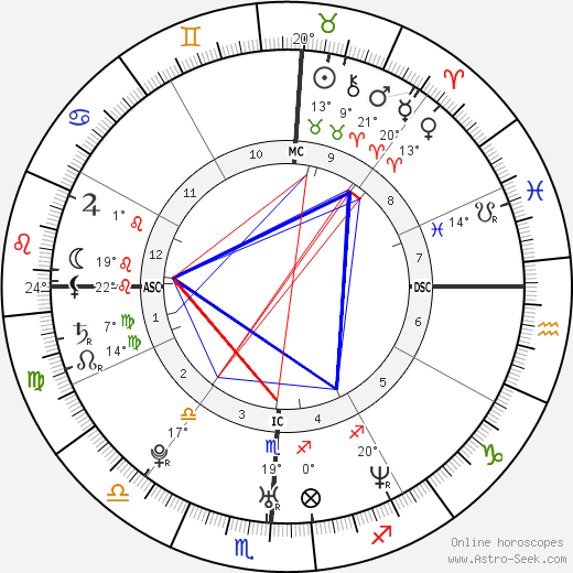 Lance Bass birth chart, biography, wikipedia 2023, 2024