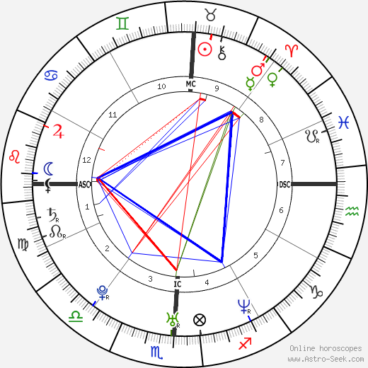 Lance Bass birth chart, Lance Bass astro natal horoscope, astrology