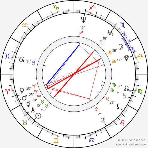 Lee Hyori birth chart, biography, wikipedia 2024, 2025