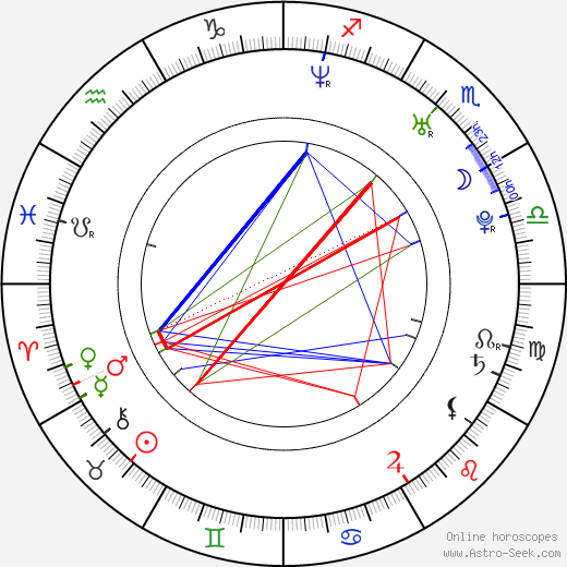 Lee Hyori birth chart, Lee Hyori astro natal horoscope, astrology