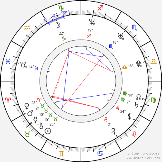 Lexi Tyler birth chart, biography, wikipedia 2023, 2024