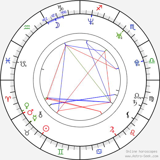 Lexi Tyler birth chart, Lexi Tyler astro natal horoscope, astrology