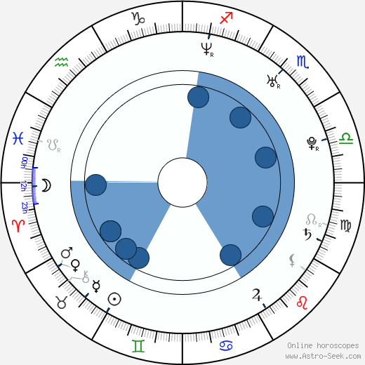 Luboš Horčička wikipedia, horoscope, astrology, instagram