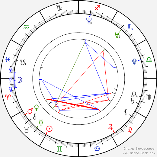 Luboš Horčička birth chart, Luboš Horčička astro natal horoscope, astrology