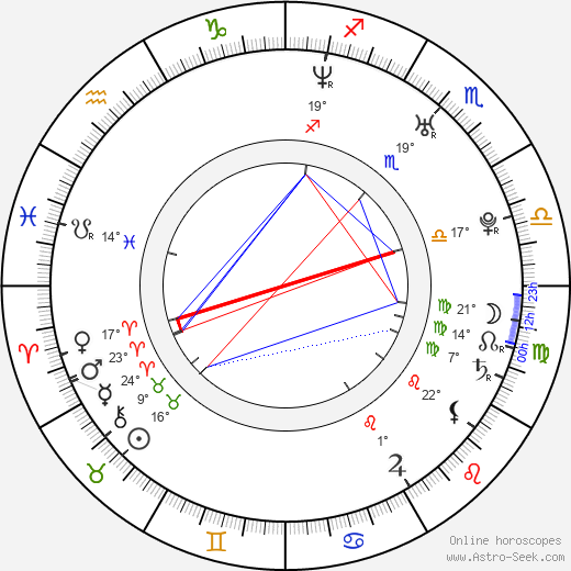 Lucie Robinson birth chart, biography, wikipedia 2024, 2025