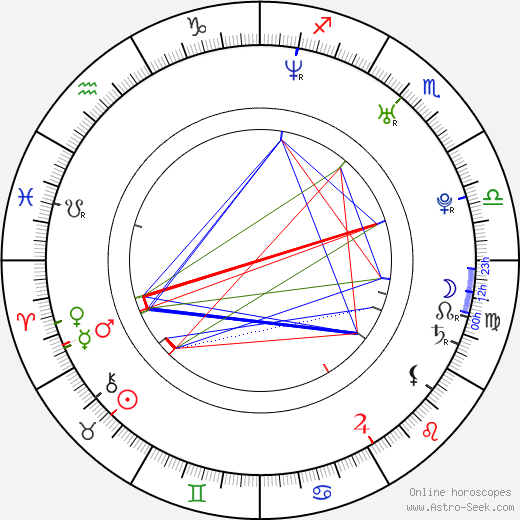 Lucie Robinson birth chart, Lucie Robinson astro natal horoscope, astrology