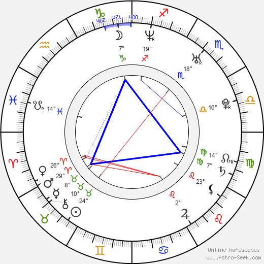 Luke Wilkins birth chart, biography, wikipedia 2024, 2025