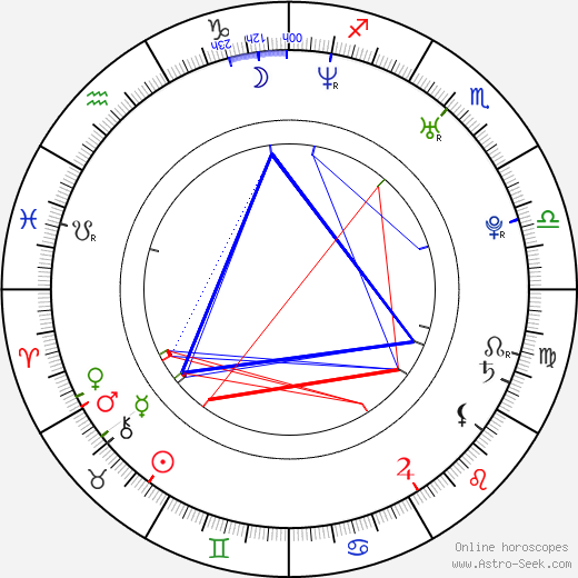 Luke Wilkins birth chart, Luke Wilkins astro natal horoscope, astrology