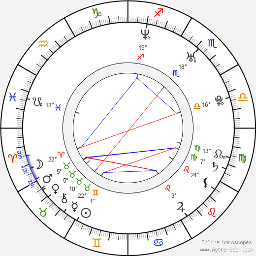 Maggie Q birth chart, biography, wikipedia 2024, 2025