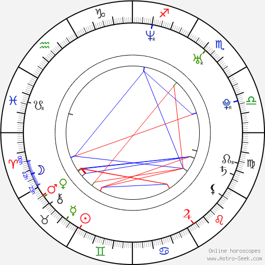 Maggie Q birth chart, Maggie Q astro natal horoscope, astrology