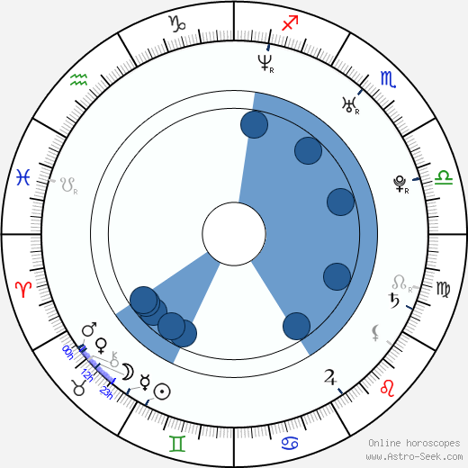 Manuel Cortez horoscope, astrology, sign, zodiac, date of birth, instagram