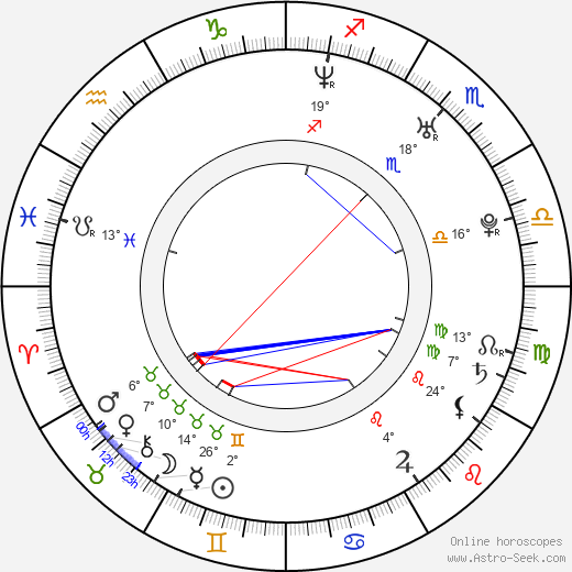 Manuel Cortez birth chart, biography, wikipedia 2023, 2024