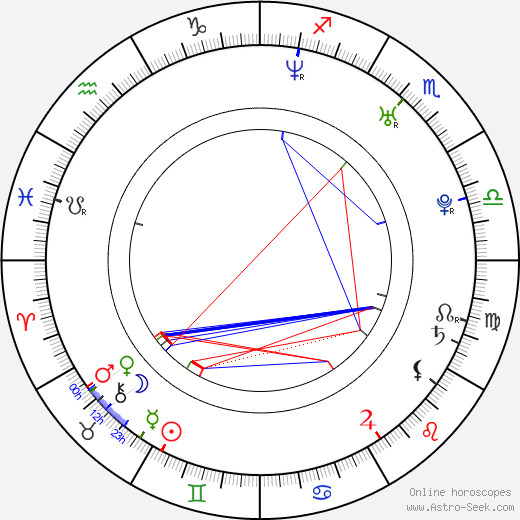 Manuel Cortez birth chart, Manuel Cortez astro natal horoscope, astrology