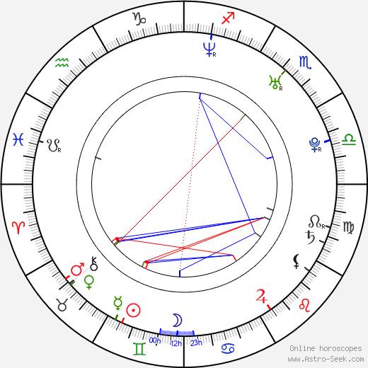 Marissa Tait birth chart, Marissa Tait astro natal horoscope, astrology