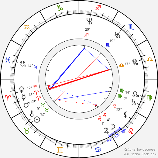 Mariusz Ostrowski birth chart, biography, wikipedia 2023, 2024