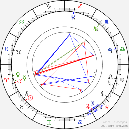 Mariusz Ostrowski birth chart, Mariusz Ostrowski astro natal horoscope, astrology