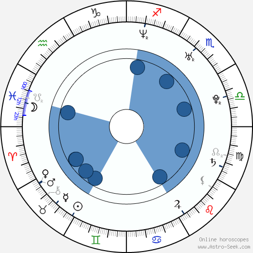Mariya Nedelcheva horoscope, astrology, sign, zodiac, date of birth, instagram