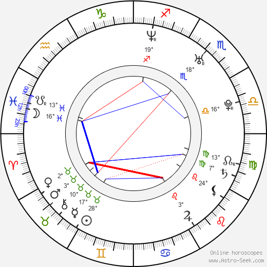 Mariya Nedelcheva birth chart, biography, wikipedia 2024, 2025