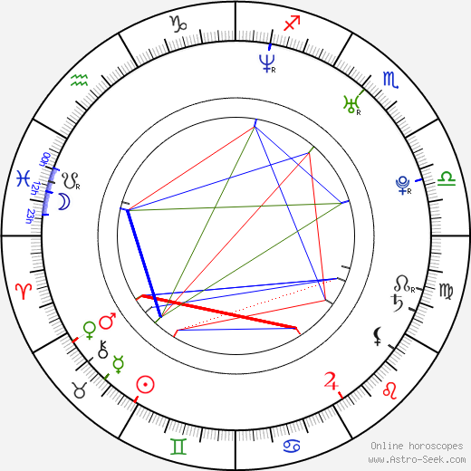 Mariya Nedelcheva birth chart, Mariya Nedelcheva astro natal horoscope, astrology