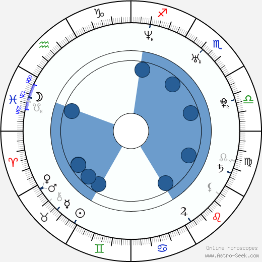 Mark Petrie horoscope, astrology, sign, zodiac, date of birth, instagram