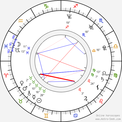 Mark Petrie birth chart, biography, wikipedia 2024, 2025