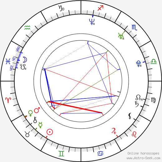 Mark Petrie birth chart, Mark Petrie astro natal horoscope, astrology