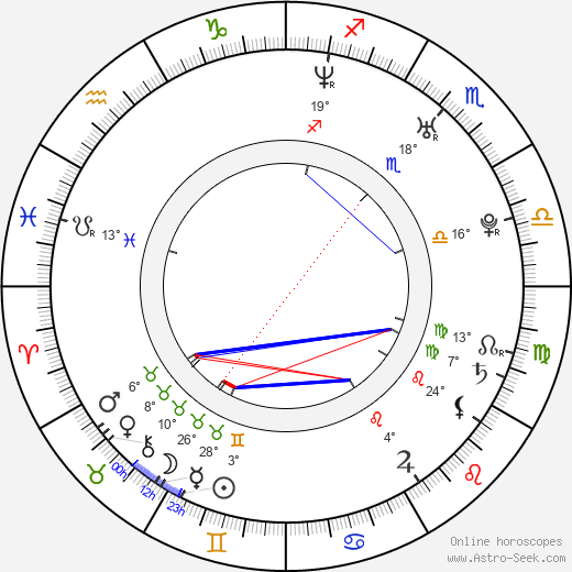 Martin Jiránek birth chart, biography, wikipedia 2024, 2025