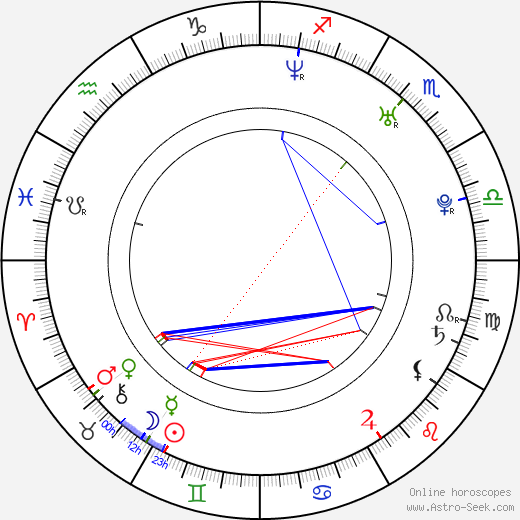 Martin Jiránek birth chart, Martin Jiránek astro natal horoscope, astrology