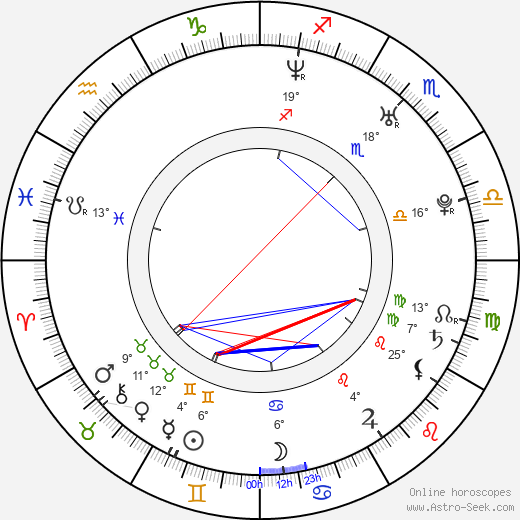 Martina Pártlová birth chart, biography, wikipedia 2023, 2024