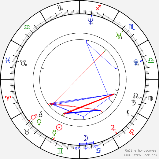 Martina Pártlová birth chart, Martina Pártlová astro natal horoscope, astrology