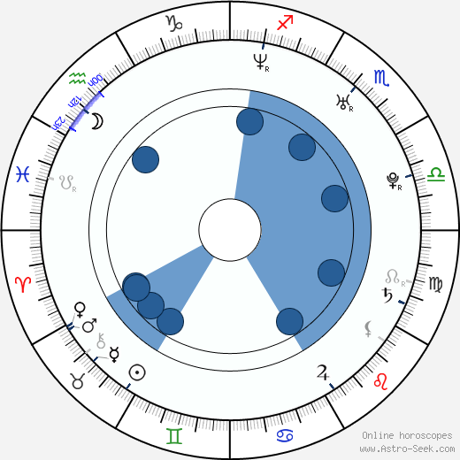 Matthew J. Pellowski wikipedia, horoscope, astrology, instagram