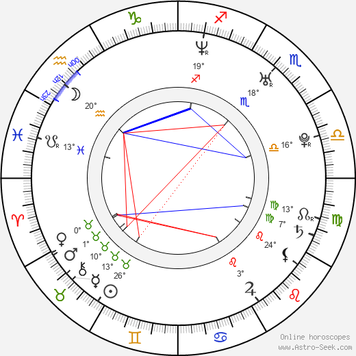 Matthew J. Pellowski birth chart, biography, wikipedia 2024, 2025