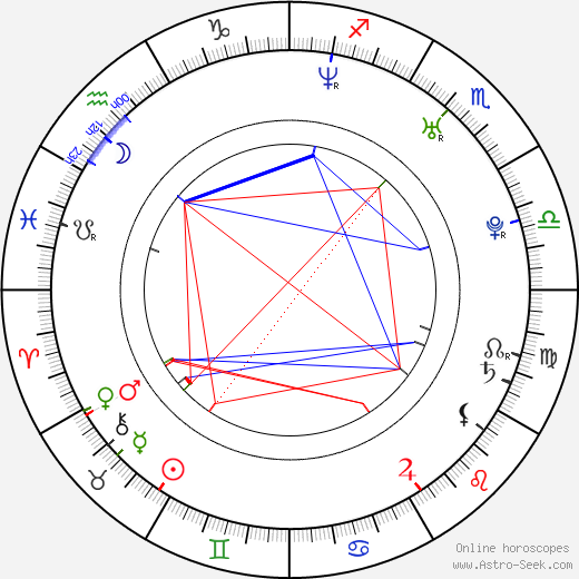 Matthew J. Pellowski birth chart, Matthew J. Pellowski astro natal horoscope, astrology